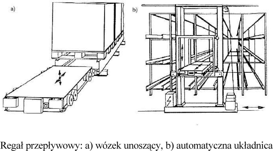 wózek unoszący,