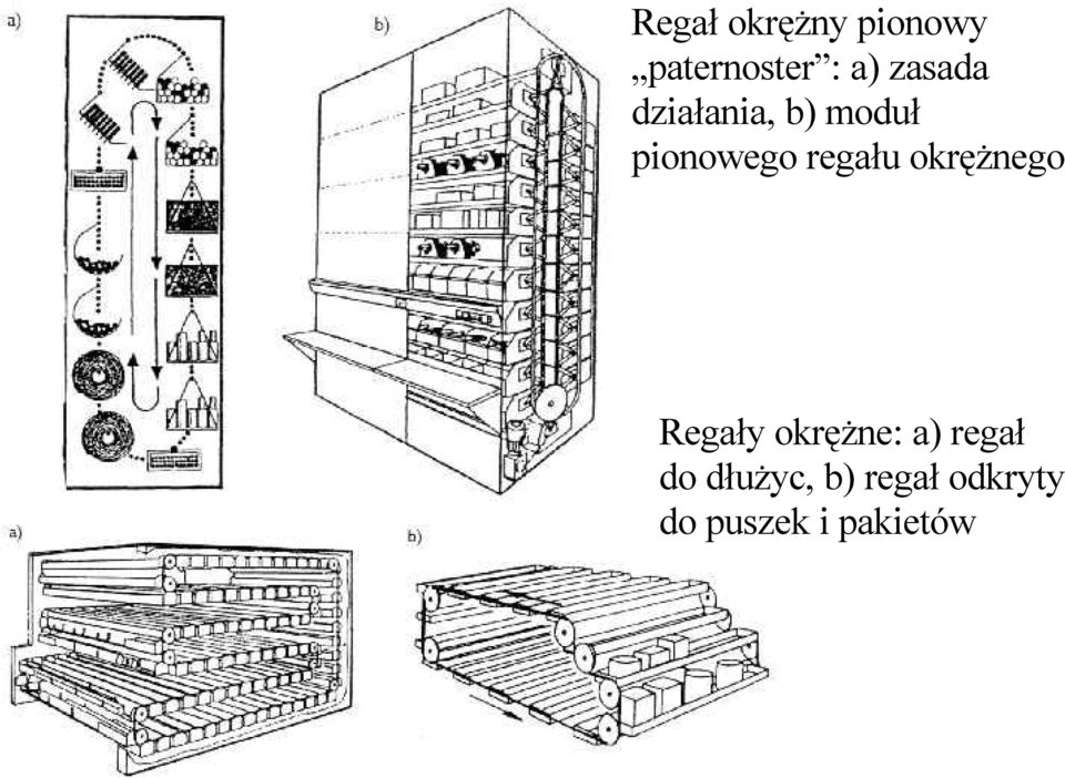 regału okrężnego Regały okrężne: a) regał