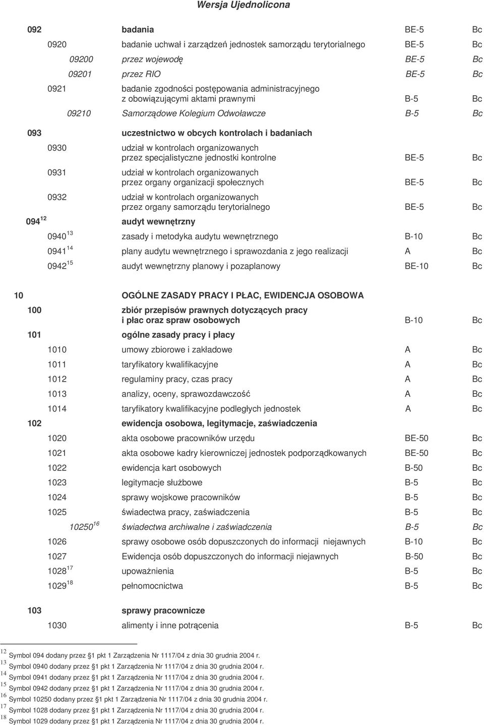 jednostki kontrolne BE-5 Bc 0931 udział w kontrolach organizowanych przez organy organizacji społecznych BE-5 Bc 0932 udział w kontrolach organizowanych przez organy samorzdu terytorialnego BE-5 Bc