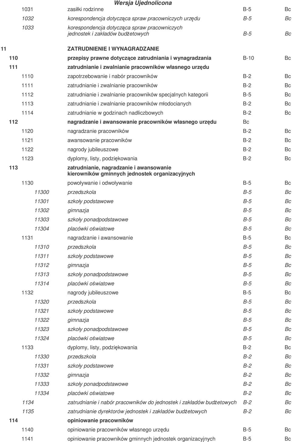 zatrudnianie i zwalnianie pracowników B-2 Bc 1112 zatrudnianie i zwalnianie pracowników specjalnych kategorii B-5 Bc 1113 zatrudnianie i zwalnianie pracowników młodocianych B-2 Bc 1114 zatrudnianie w