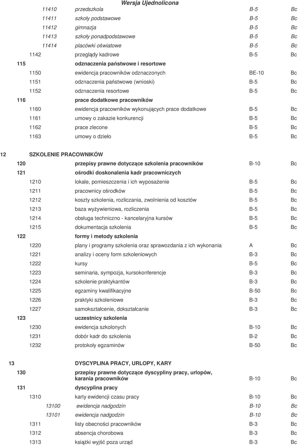 wykonujcych prace dodatkowe B-5 Bc 1161 umowy o zakazie konkurencji B-5 Bc 1162 prace zlecone B-5 Bc 1163 umowy o dzieło B-5 Bc 12 SZKOLENIE PRACOWNIKÓW 120 przepisy prawne dotyczce szkolenia