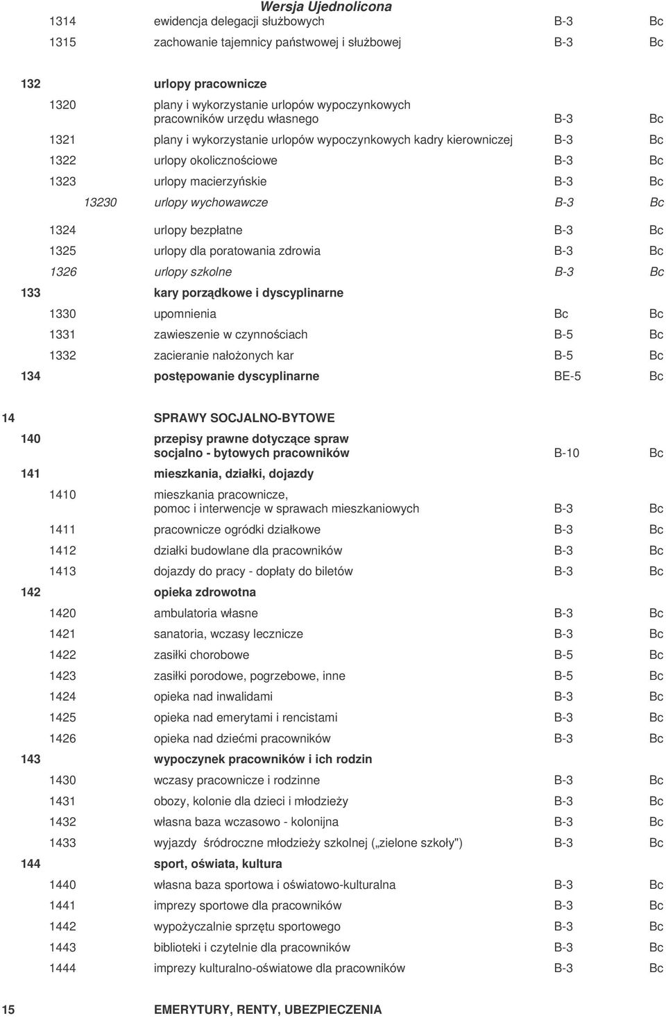 B-3 Bc 1325 urlopy dla poratowania zdrowia B-3 Bc 1326 urlopy szkolne B-3 Bc 133 kary porzdkowe i dyscyplinarne 1330 upomnienia Bc Bc 1331 zawieszenie w czynnociach B-5 Bc 1332 zacieranie nałoonych