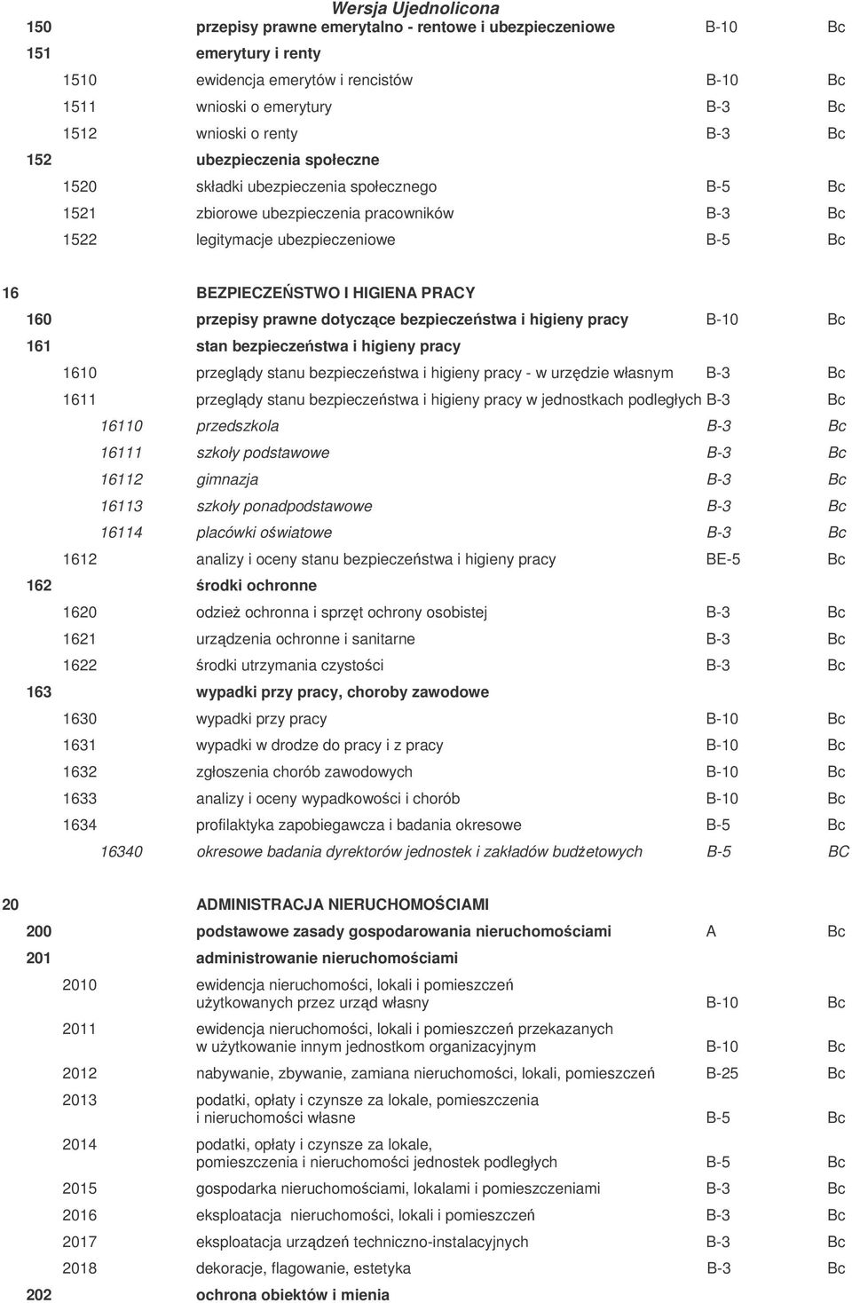 przepisy prawne dotyczce bezpiecze stwa i higieny pracy B-10 Bc 161 stan bezpiecze stwa i higieny pracy 1610 przegldy stanu bezpieczestwa i higieny pracy - w urzdzie własnym B-3 Bc 1611 przegldy