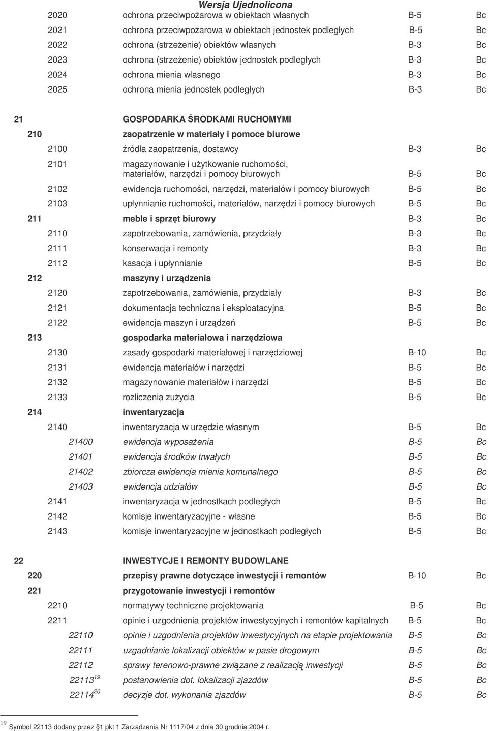 2100 ródła zaopatrzenia, dostawcy B-3 Bc 2101 magazynowanie i uytkowanie ruchomoci, materiałów, narzdzi i pomocy biurowych B-5 Bc 2102 ewidencja ruchomoci, narzdzi, materiałów i pomocy biurowych B-5