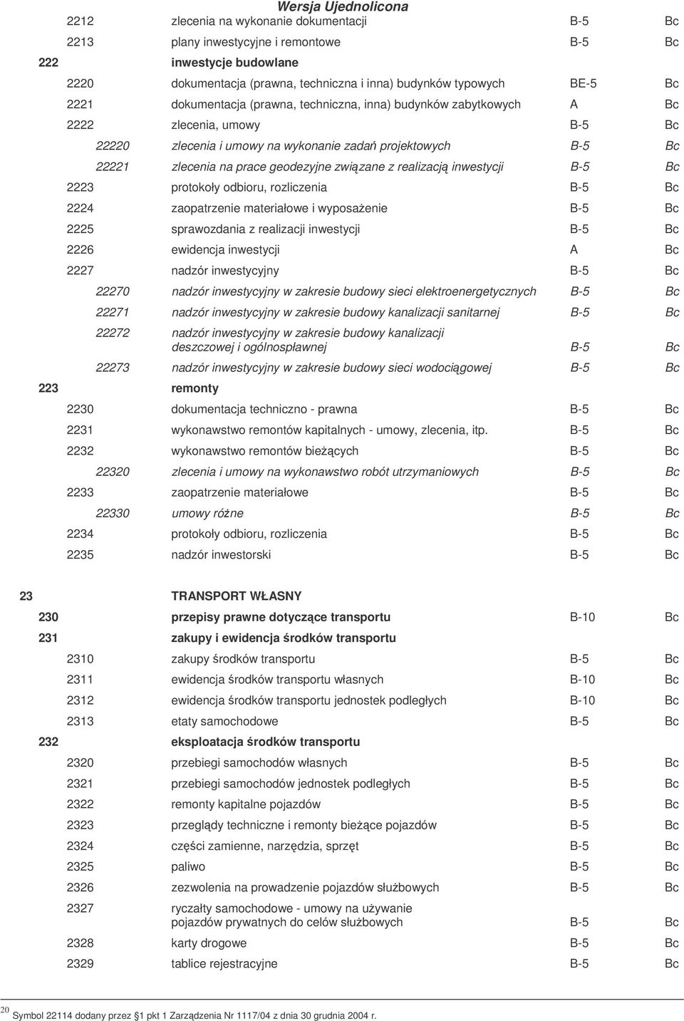 realizacj inwestycji B-5 Bc 2223 protokoły odbioru, rozliczenia B-5 Bc 2224 zaopatrzenie materiałowe i wyposaenie B-5 Bc 2225 sprawozdania z realizacji inwestycji B-5 Bc 2226 ewidencja inwestycji A