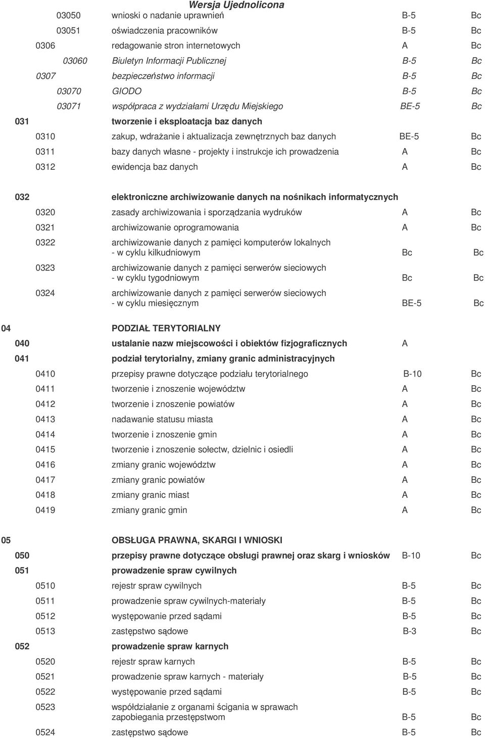 własne - projekty i instrukcje ich prowadzenia A Bc 0312 ewidencja baz danych A Bc 032 elektroniczne archiwizowanie danych na nonikach informatycznych 0320 zasady archiwizowania i sporzdzania