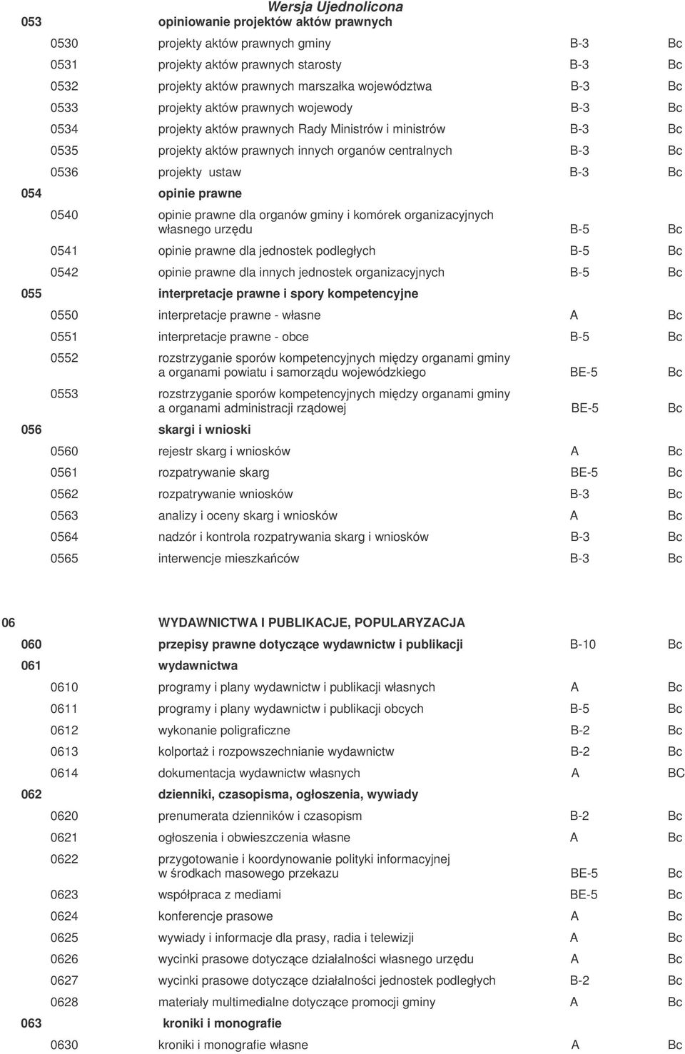 prawne 0540 opinie prawne dla organów gminy i komórek organizacyjnych własnego urzdu B-5 Bc 0541 opinie prawne dla jednostek podległych B-5 Bc 0542 opinie prawne dla innych jednostek organizacyjnych