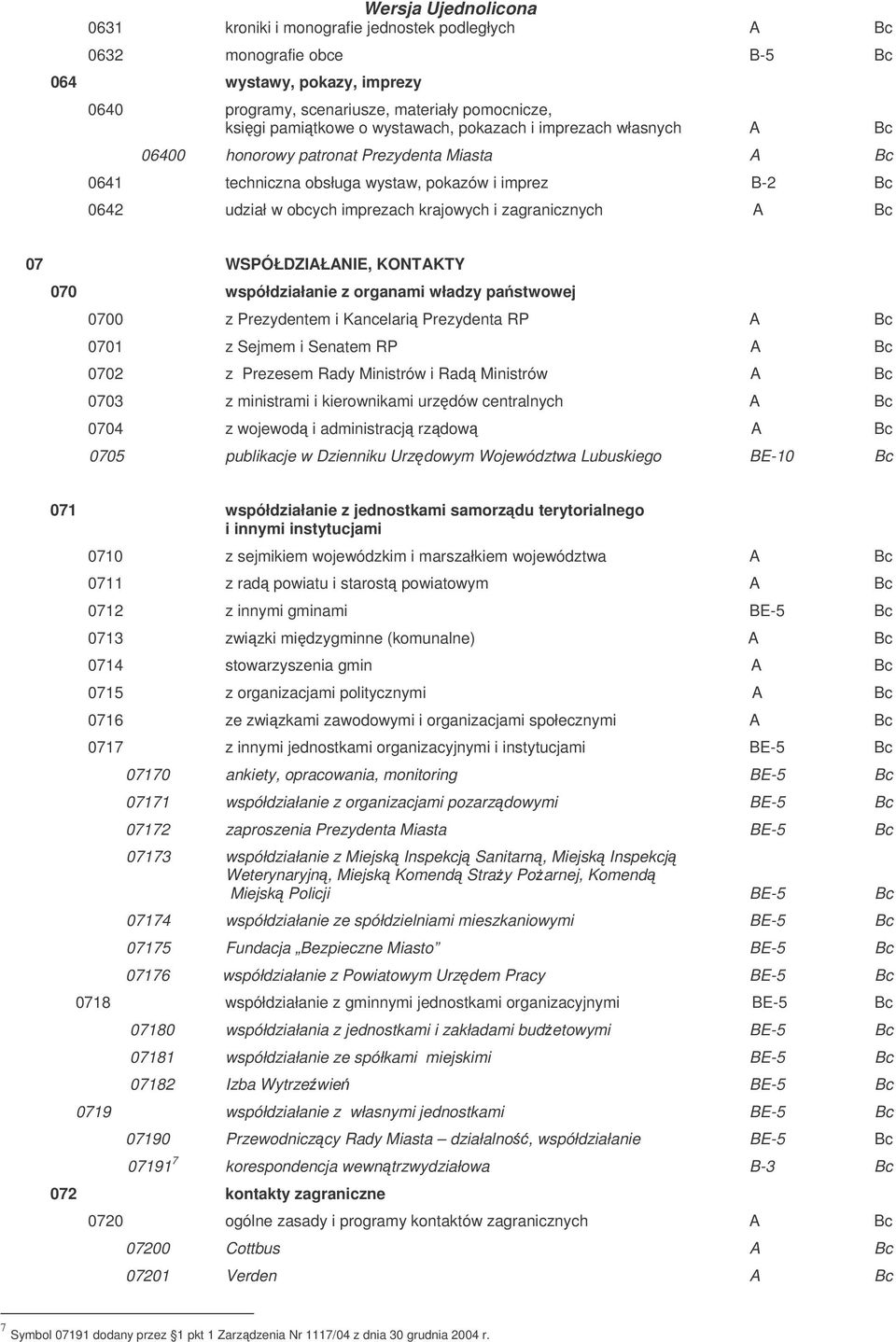 WSPÓŁDZIAŁANIE, KONTAKTY 070 współdziałanie z organami władzy pa stwowej 0700 z Prezydentem i Kancelari Prezydenta RP A Bc 0701 z Sejmem i Senatem RP A Bc 0702 z Prezesem Rady Ministrów i Rad