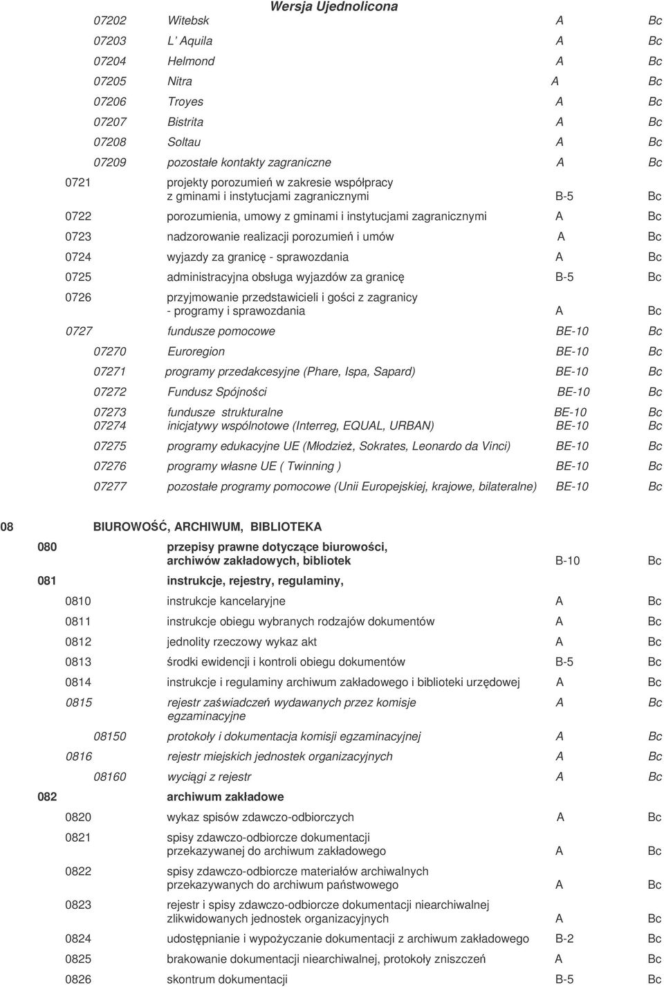 za granic - sprawozdania A Bc 0725 administracyjna obsługa wyjazdów za granic B-5 Bc 0726 przyjmowanie przedstawicieli i goci z zagranicy - programy i sprawozdania A Bc 0727 fundusze pomocowe BE-10