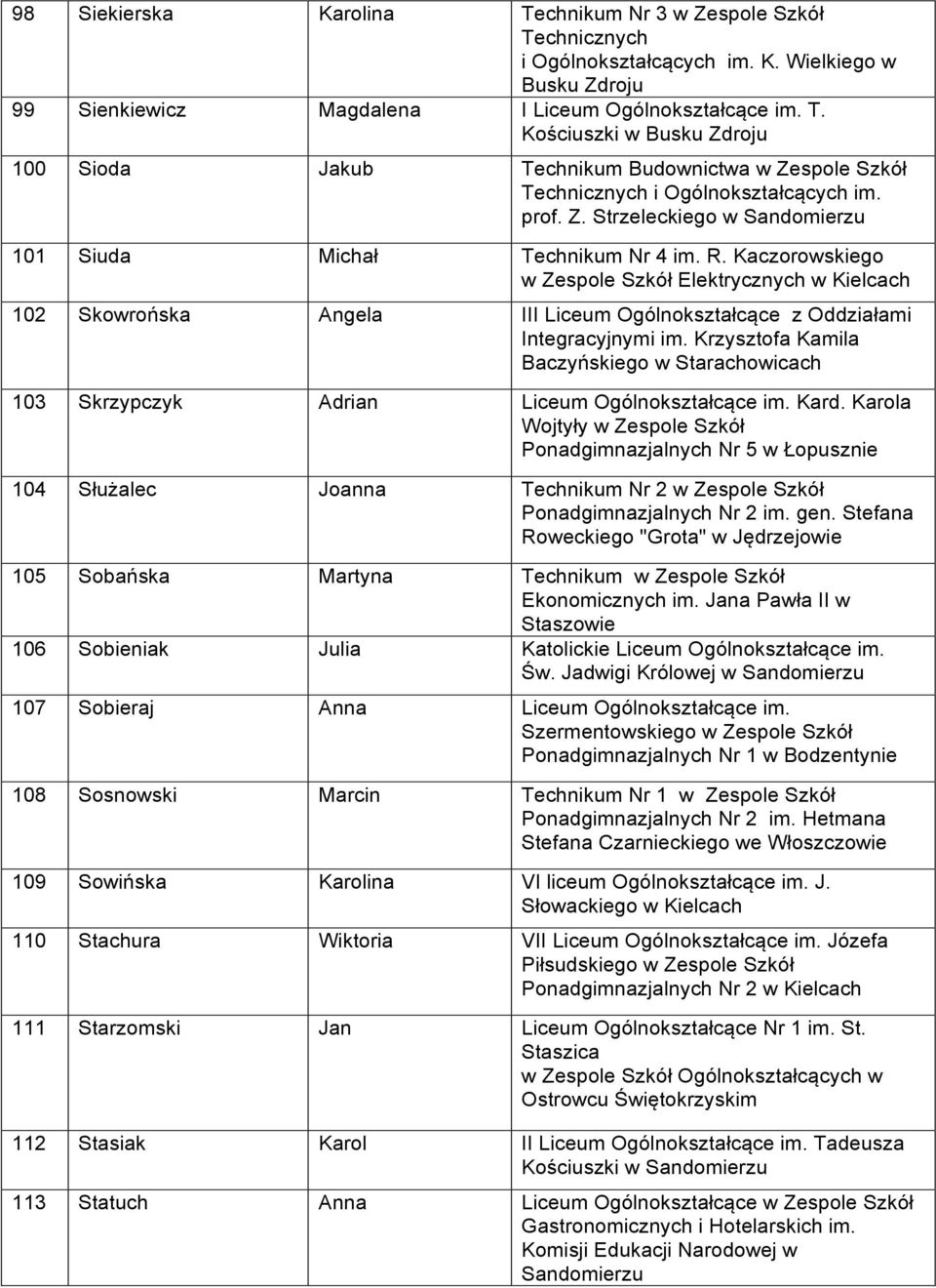 Kaczorowskiego w Zespole Szkół Elektrycznych w 102 Skowrońska Angela III Liceum Ogólnokształcące z Oddziałami Integracyjnymi im.