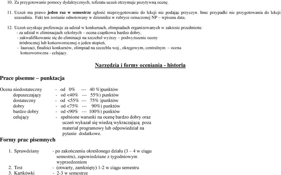 Uczeń uzyskuje preferencje za udział w konkursach, olimpiadach organizowanych w zakresie przedmiotu: - za udział w eliminacjach szkolnych ocena cząstkowa bardzo dobry, - zakwalifikowanie się do