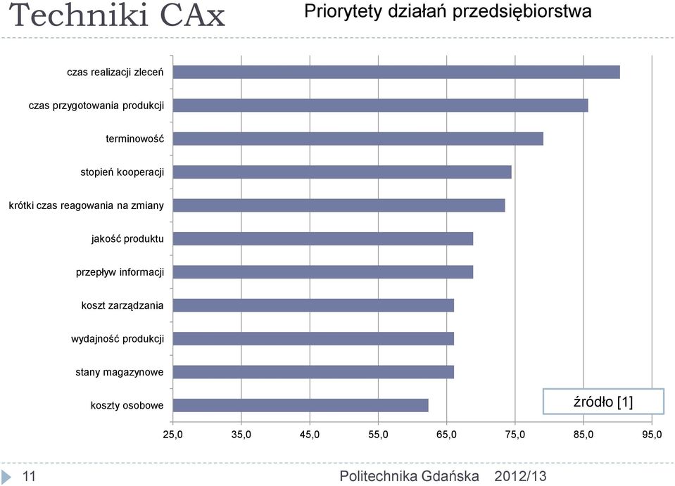 zmiany jakość produktu przepływ informacji koszt zarządzania wydajność produkcji