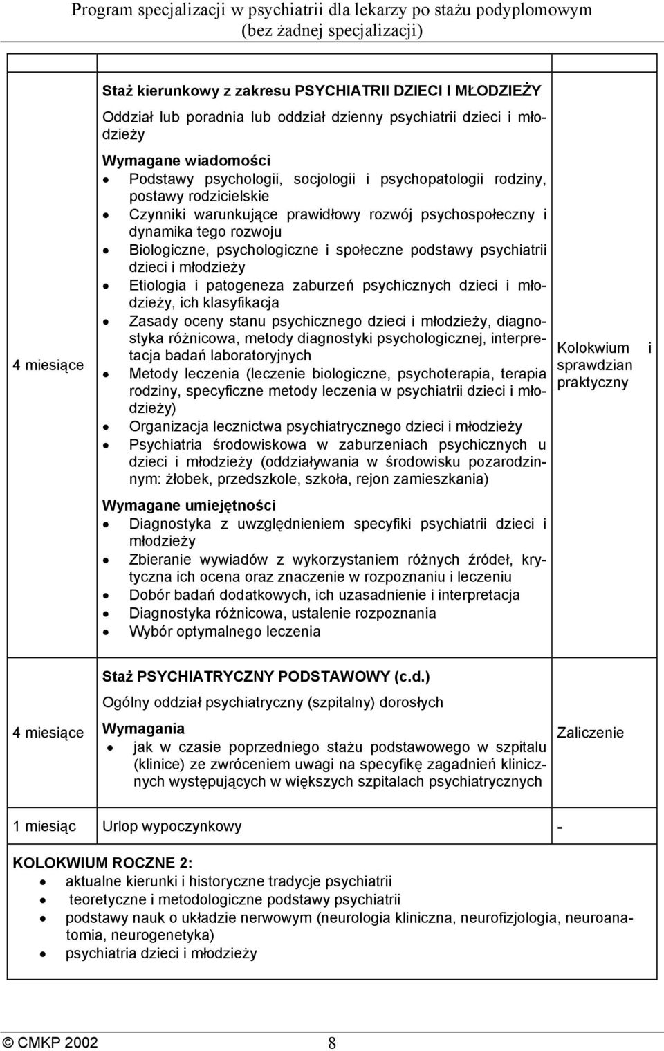 młodzieży Etiologia i patogeneza zaburzeń psychicznych dzieci i młodzieży, ich klasyfikacja Zasady oceny stanu psychicznego dzieci i młodzieży, diagnostyka różnicowa, metody diagnostyki