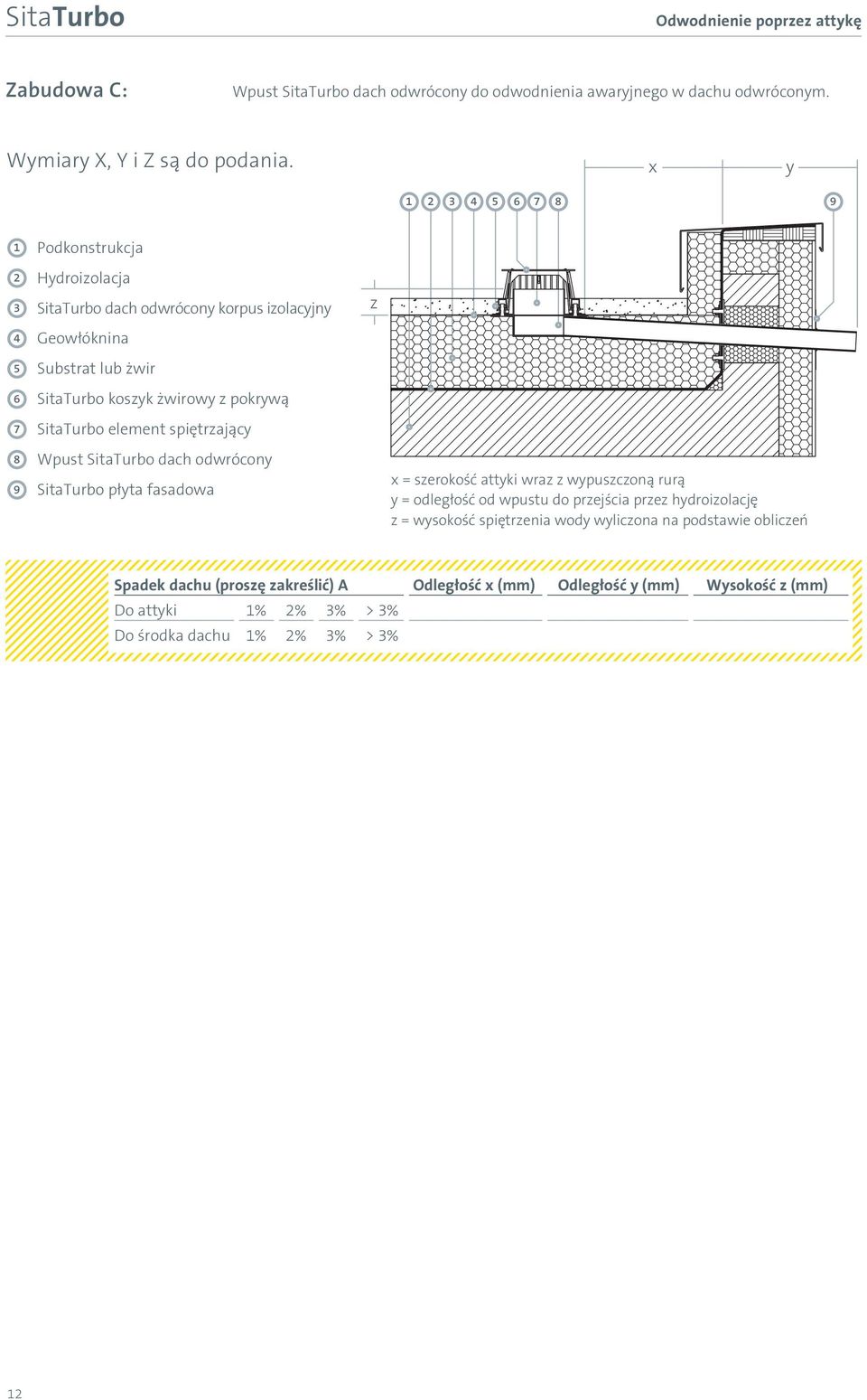 SitaTurbo element spiętrzający Wpust SitaTurbo dach odwrócony SitaTurbo płyta fasadowa z x = szerokość attyki wraz z wypuszczoną rurą y = odległość od wpustu do przejścia przez