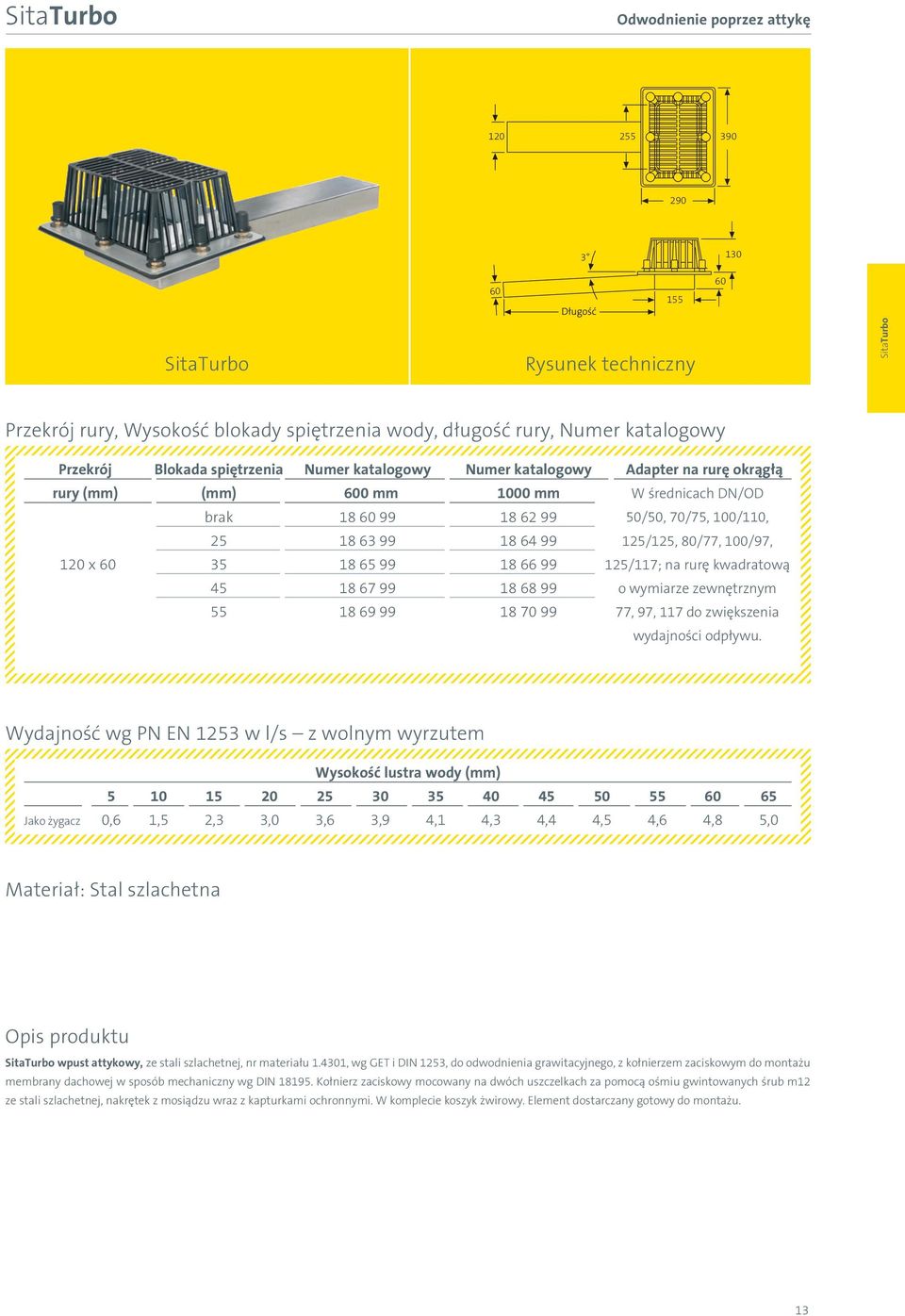 120 x 60 35 18 65 99 18 66 99 125/117; na rurę kwadratową 45 18 67 99 18 68 99 o wymiarze zewnętrznym 55 18 69 99 18 70 99 77, 97, 117 do zwiększenia wydajności odpływu.