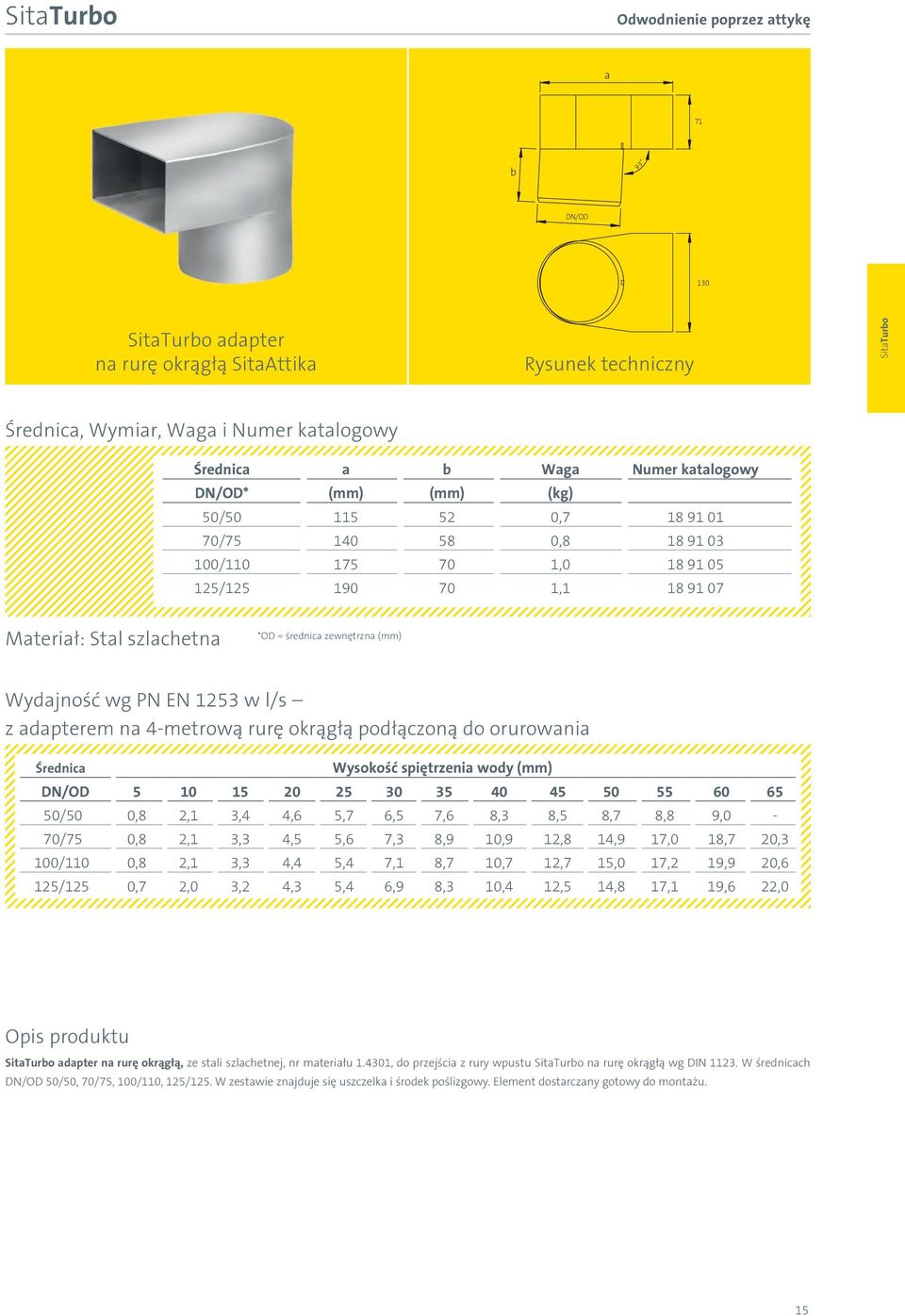 1253 w l/s z adapterem na 4-metrową rurę okrągłą podłączoną do orurowania Średnica Wysokość spiętrzenia wody (mm) DN/OD 5 10 15 20 25 30 35 40 45 50 55 60 65 50/50 0,8 2,1 3,4 4,6 5,7 6,5 7,6 8,3 8,5