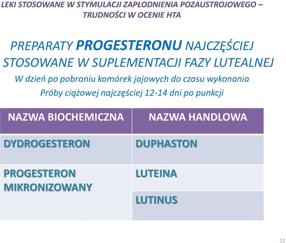 Próby ciążowej najczęściej 12-14 dni po punkcji NAZWA BIOCHEMICZNA