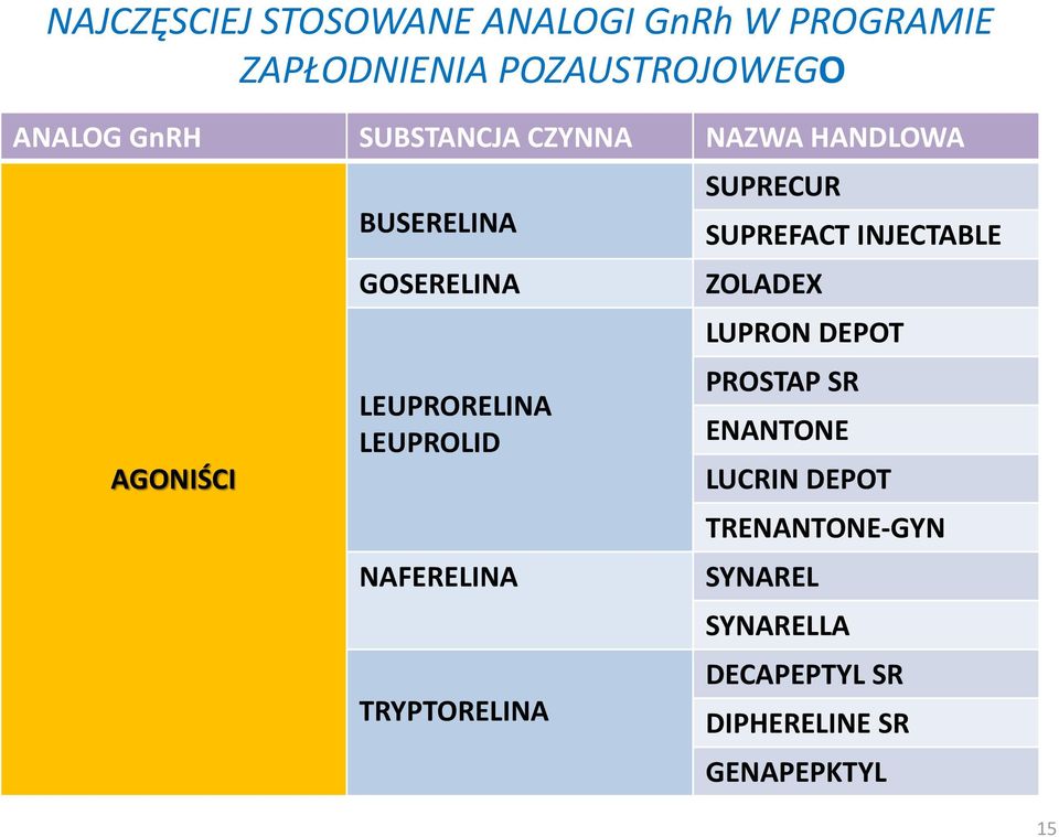 NAFERELINA TRYPTORELINA SUPRECUR SUPREFACT INJECTABLE ZOLADEX LUPRON DEPOT PROSTAP SR