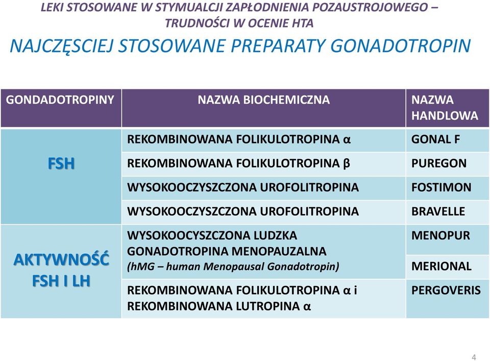 WYSOKOOCZYSZCZONA UROFOLITROPINA WYSOKOOCZYSZCZONA UROFOLITROPINA WYSOKOOCYSZCZONA LUDZKA GONADOTROPINA MENOPAUZALNA (hmg human