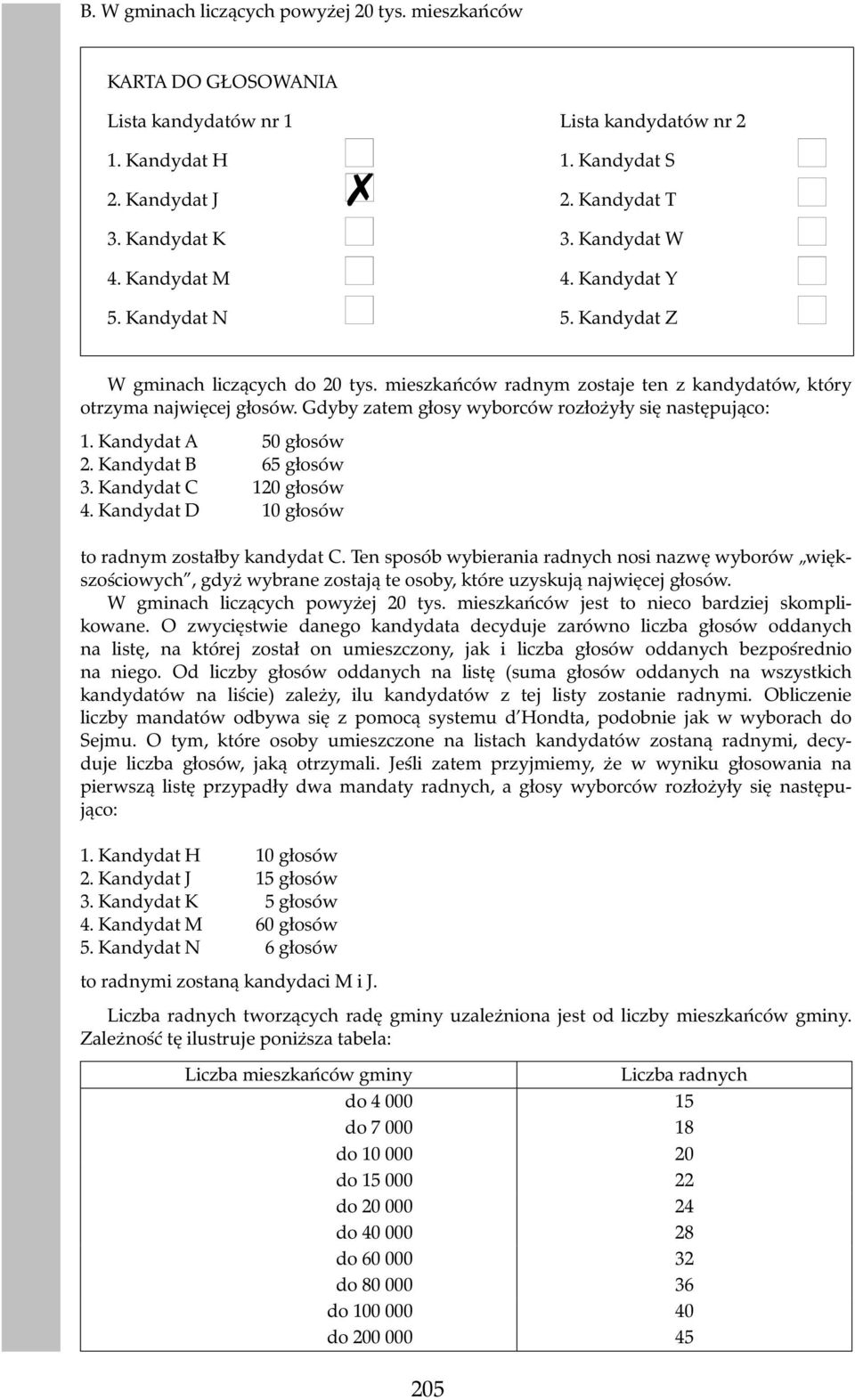 Gdyby zatem głosy wyborców rozłożyły się następująco: 1. Kandydat A 50 głosów 2. Kandydat B 65 głosów 3. Kandydat C 120 głosów 4. Kandydat D 10 głosów to radnym zostałby kandydat C.