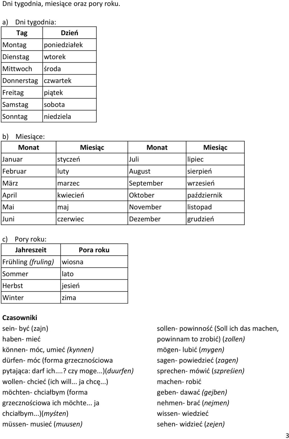 styczeń Juli lipiec Februar luty August sierpień März marzec September wrzesień April kwiecień Oktober październik Mai maj November listopad Juni czerwiec Dezember grudzień c) Pory roku: Jahreszeit
