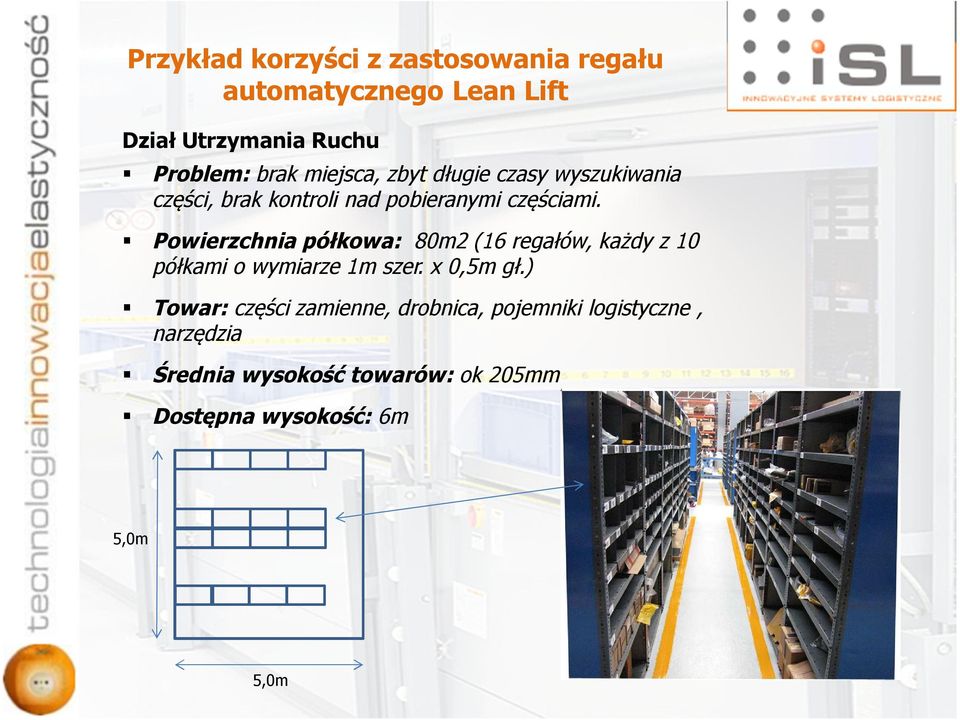 Powierzchnia półkowa: 80m2 (16 regałów, każdy z 10 półkami o wymiarze 1m szer. x 0,5m gł.