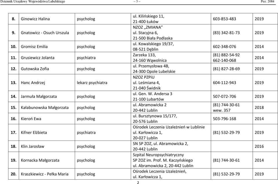 Klin Jarosław psycholog 19. Kornacka Małgorzata psycholog 20. Kraszkiewicz - Pełka Maria psycholog ul. Kilińskiego 11, 21-400 Łuków NZOZ ZMIANA ul. Stacyjna 6, 21-500 Biała Podlaska ul.