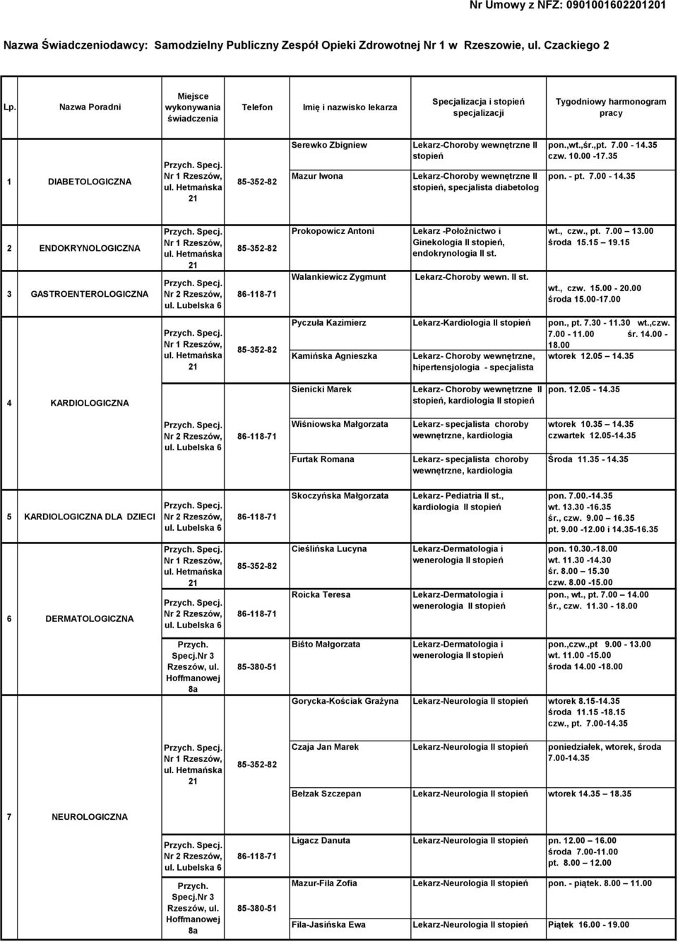 specjalista diabetolog pon.,wt.,śr.,pt. 7.00-14.35 czw. 10.00-17.35 pon. - pt. 7.00-14.35 2 ENDOKRYNOLOGICZNA 3 GASTROENTEROLOGICZNA Prokopowicz Antoni Lekarz -Położnictwo i Ginekologia, endokrynologia II st.