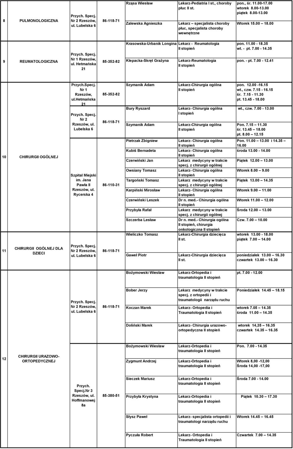 41 Specj. Nr 1 Rzeszów, Nr 2 Lubelska 6 Szymanik Adam Bury Ryszard Szymanik Adam Lekarz-Chirurgia ogólna I stopień Lekarz-Chirurgia ogólna pon. 12.00-16.15 wt., czw. 7.15-16.15 śr. 7.15-11.30 pt. 13.