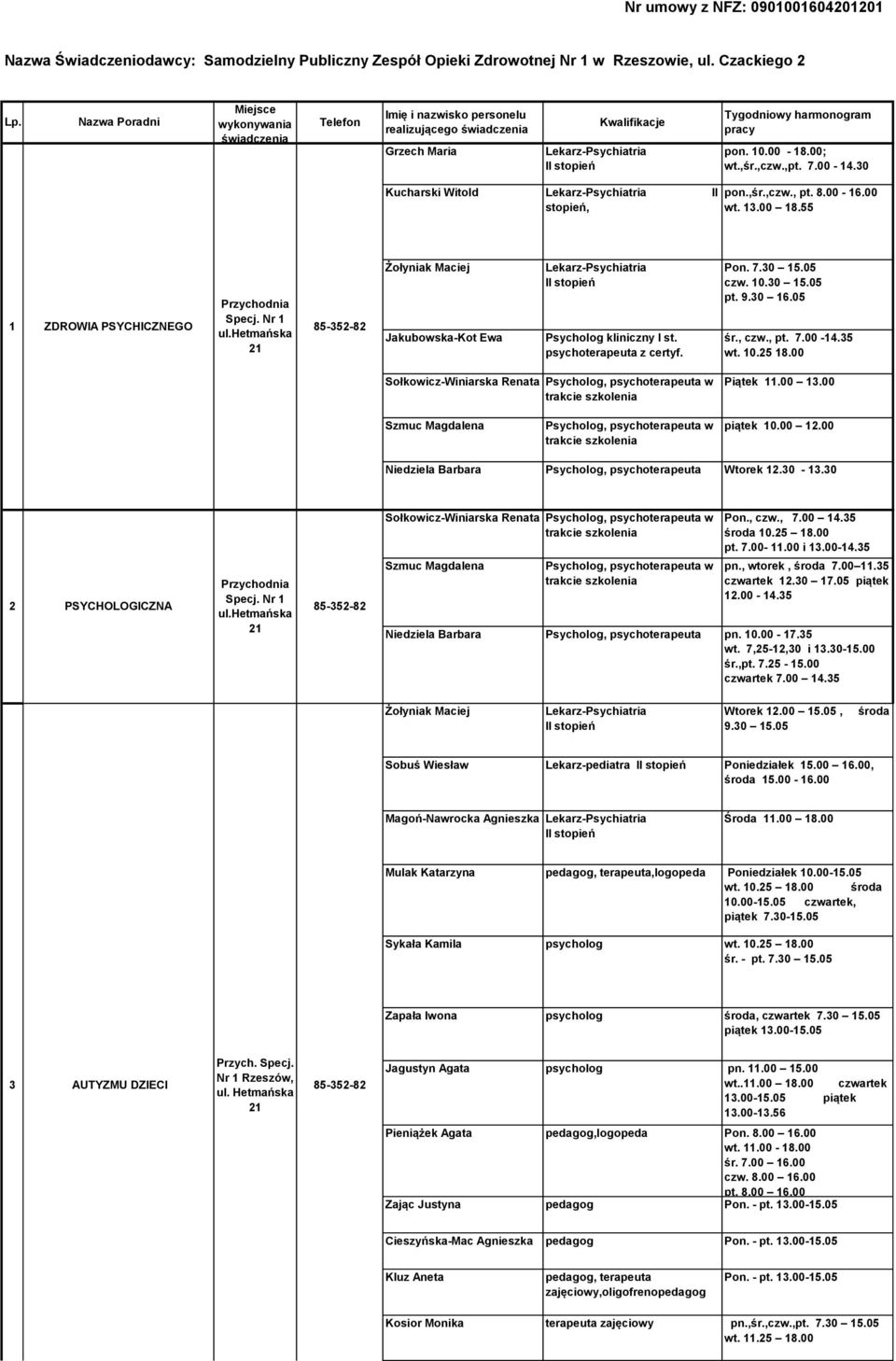 8.00-16.00 wt. 13.00 18.55 1 ZDROWIA PSYCHICZNEGO Przychodnia Specj. Nr 1 Żołyniak Maciej Jakubowska-Kot Ewa Lekarz-Psychiatria Psycholog kliniczny I st. psychoterapeuta z certyf. Pon. 7.30 15.05 czw.