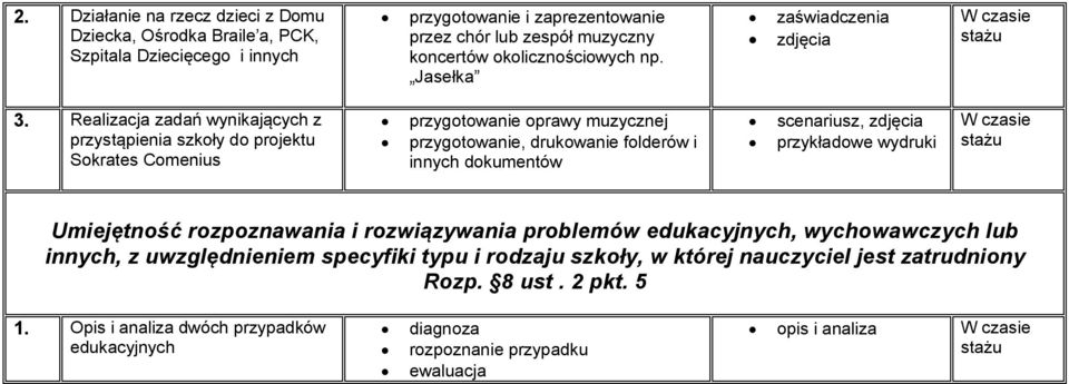 Realizacja zadań wynikających z przystąpienia szkoły do projektu Sokrates Comenius przygotowanie oprawy muzycznej przygotowanie, drukowanie folderów i innych dokumentów scenariusz,