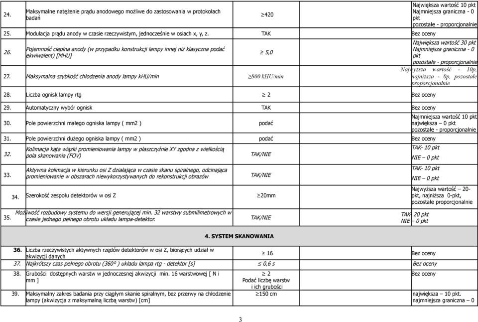 Automatyczny wybór ognisk 420 5,0 30. Pole powierzchni małego ogniska lampy ( mm2 ) podać 31. Pole powierzchni dużego ogniska lampy ( mm2 ) podać 32.