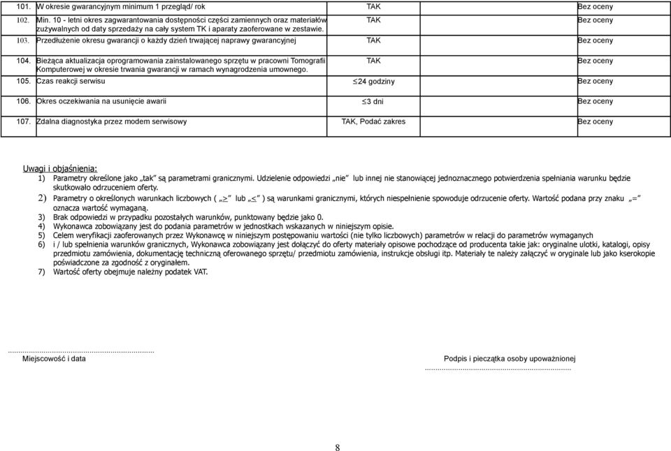 Przedłużenie okresu gwarancji o każdy dzień trwającej naprawy gwarancyjnej 104.