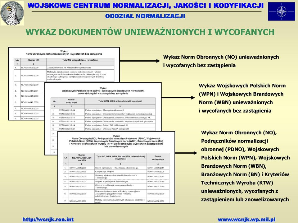 Obronnych (NO), Podręczników normalizacji obronnej (PDNO), Wojskowych Polskich Norm (WPN), Wojskowych Branżowych Norm