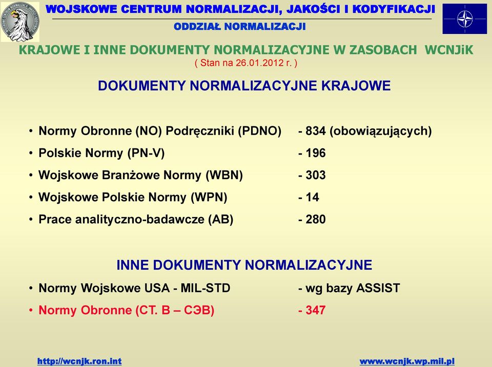 Normy (PN-V) - 196 Wojskowe Branżowe Normy (WBN) - 303 Wojskowe Polskie Normy (WPN) - 14 Prace