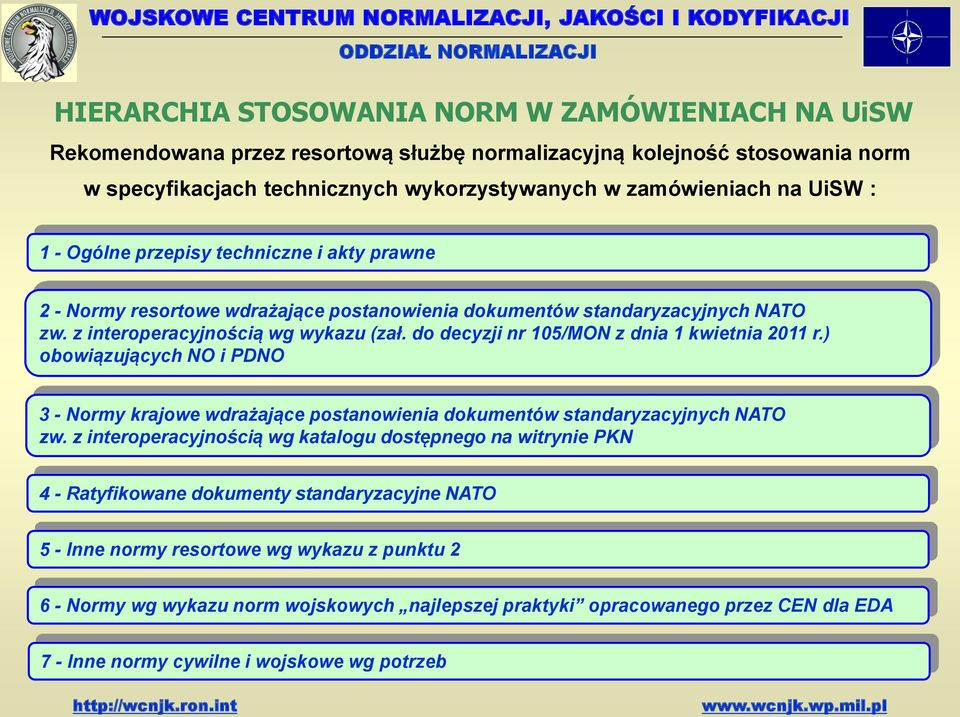 do decyzji nr 105/MON z dnia 1 kwietnia 2011 r.) obowiązujących NO i PDNO 3 - Normy krajowe wdrażające postanowienia dokumentów standaryzacyjnych NATO zw.