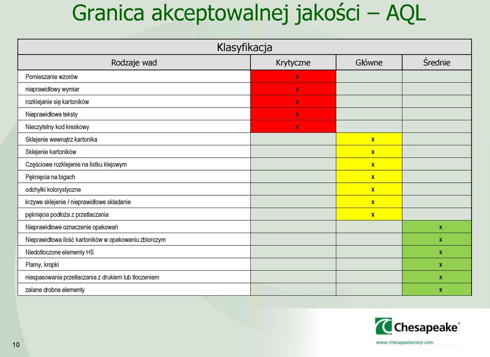 bigach odchyłki kolorystyczne krzywe sklejenie / nieprawidłowe składanie pęknięcia podłoża z przetłaczania Nieprawidłowe oznaczenie opakowań