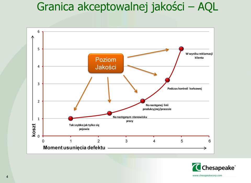 następnej linii produkcyjnej/procesie 1 Tak szybko jak tylko się