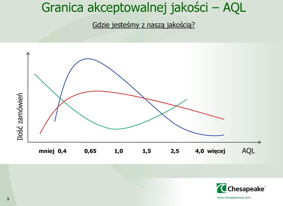 jesteśmy z naszą jakością?