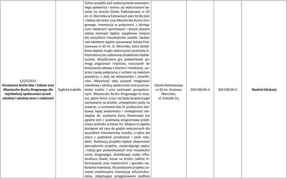 Inwestycja w połączeniu z istniejącymi obiektami sportowymi i dużym placem zabaw stanowić będzie wyjątkowe miejsce dla wszystkich mieszkańców osiedla.