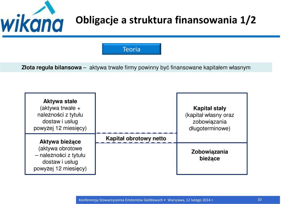 12 miesięcy) Aktywa bieżące (aktywa obrotowe należności z tytułu dostaw i usług powyżej 12 miesięcy)