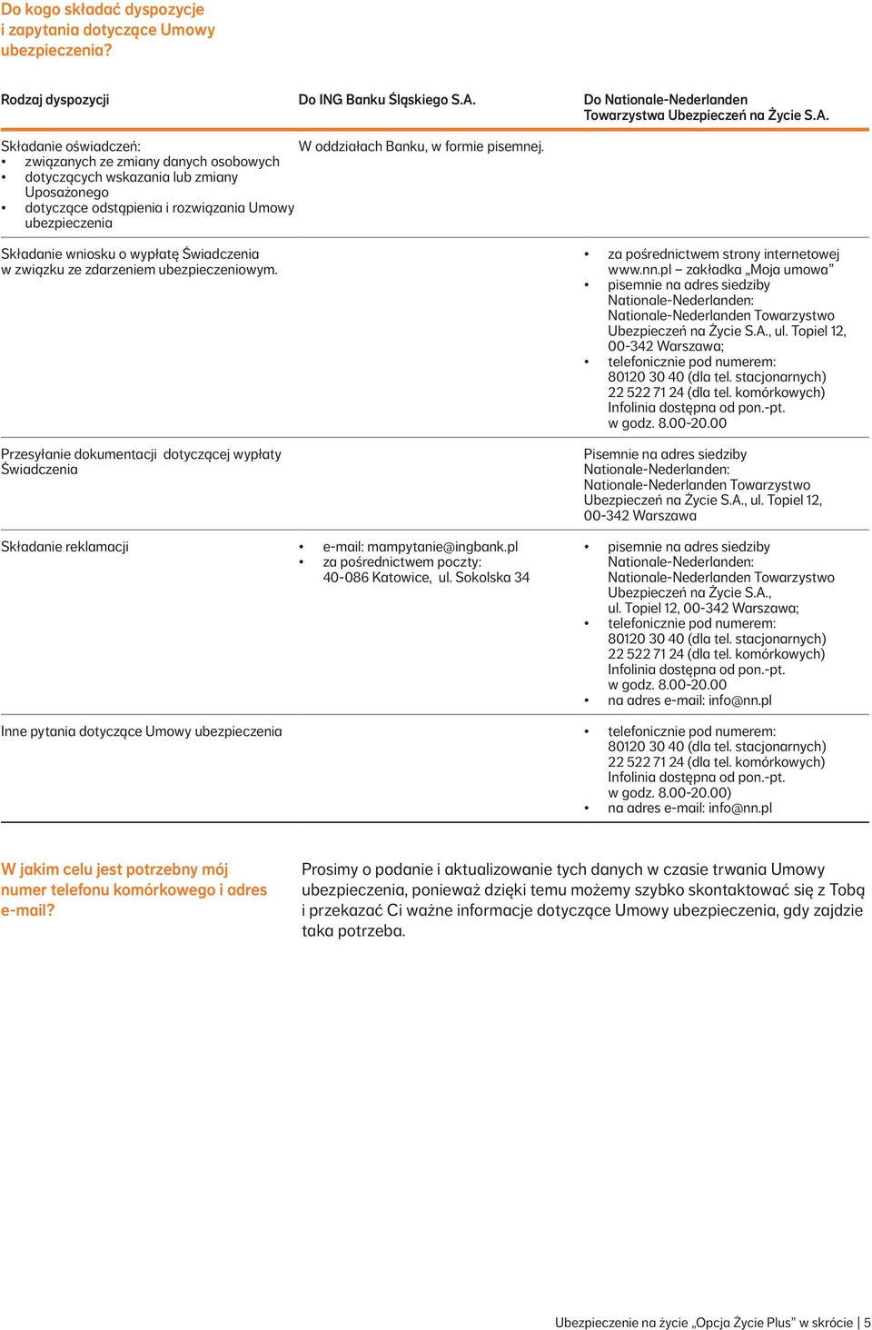 zdarzeniem ubezpieczeniowym. Przesyłanie dokumentacji dotyczącej wypłaty Świadczenia Składanie reklamacji e-mail: mampytanie@ingbank.pl za pośrednictwem poczty: 40-086 Katowice, ul.