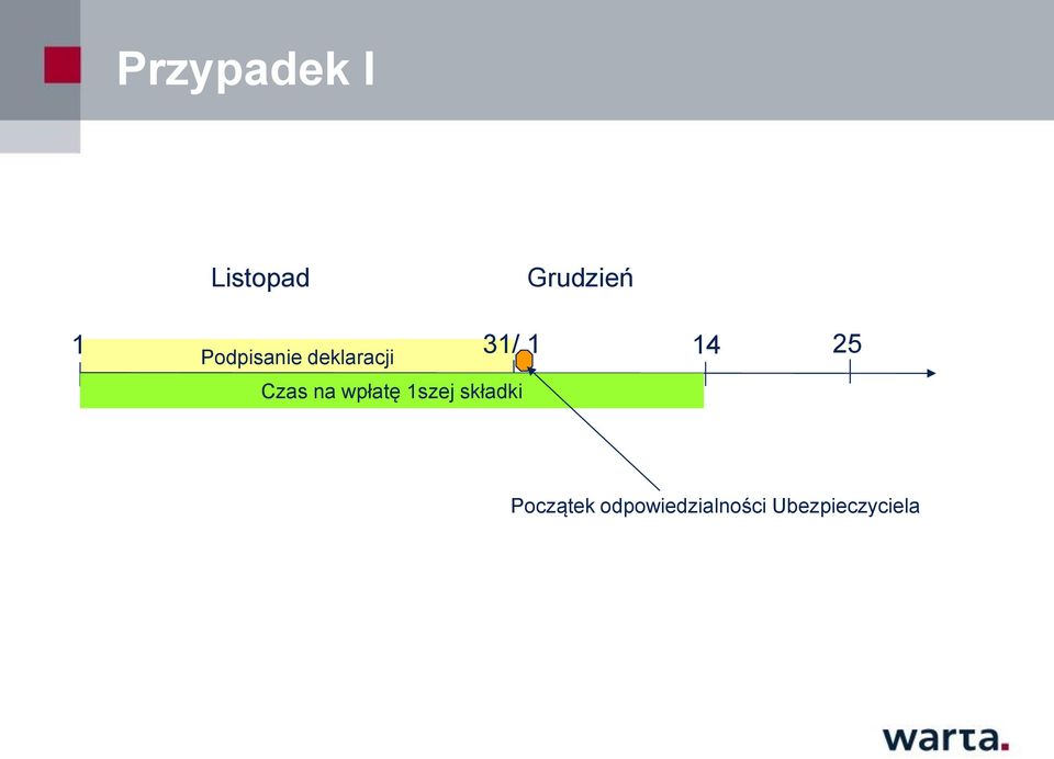 Czas na wpłatę 1szej składki