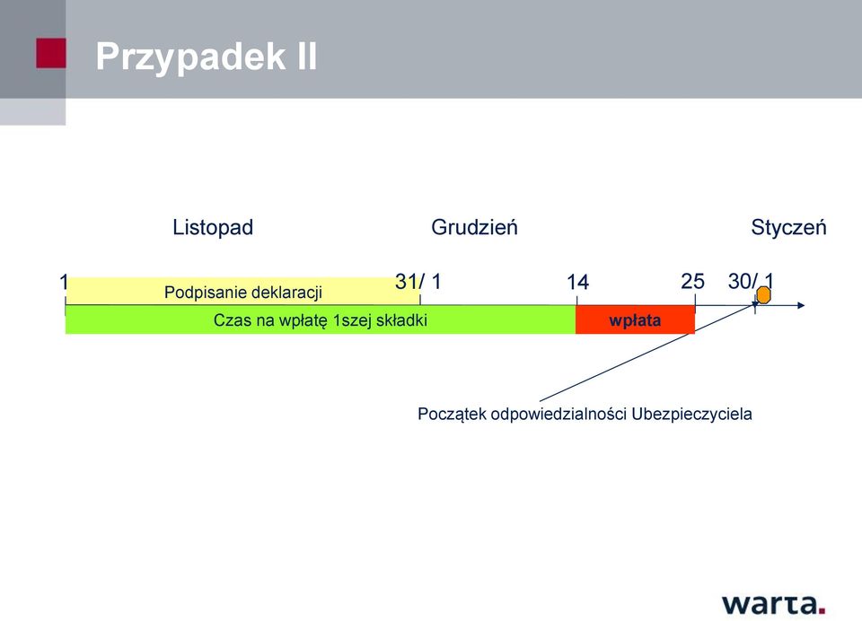 Czas na wpłatę 1szej składki wpłata 30/