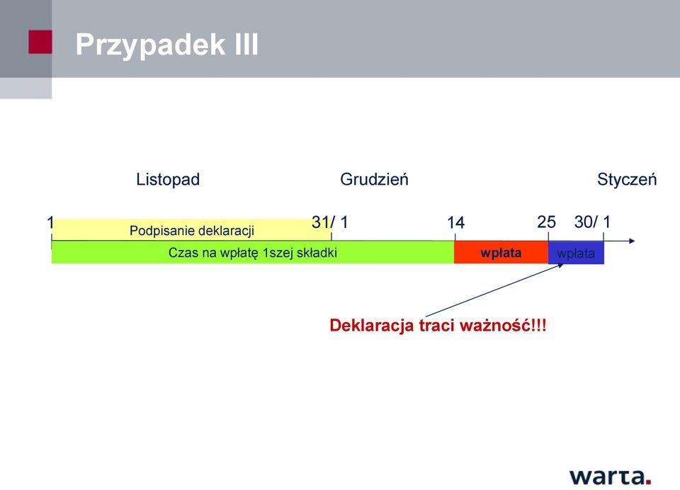 deklaracji 30/ 1 Czas na wpłatę 1szej