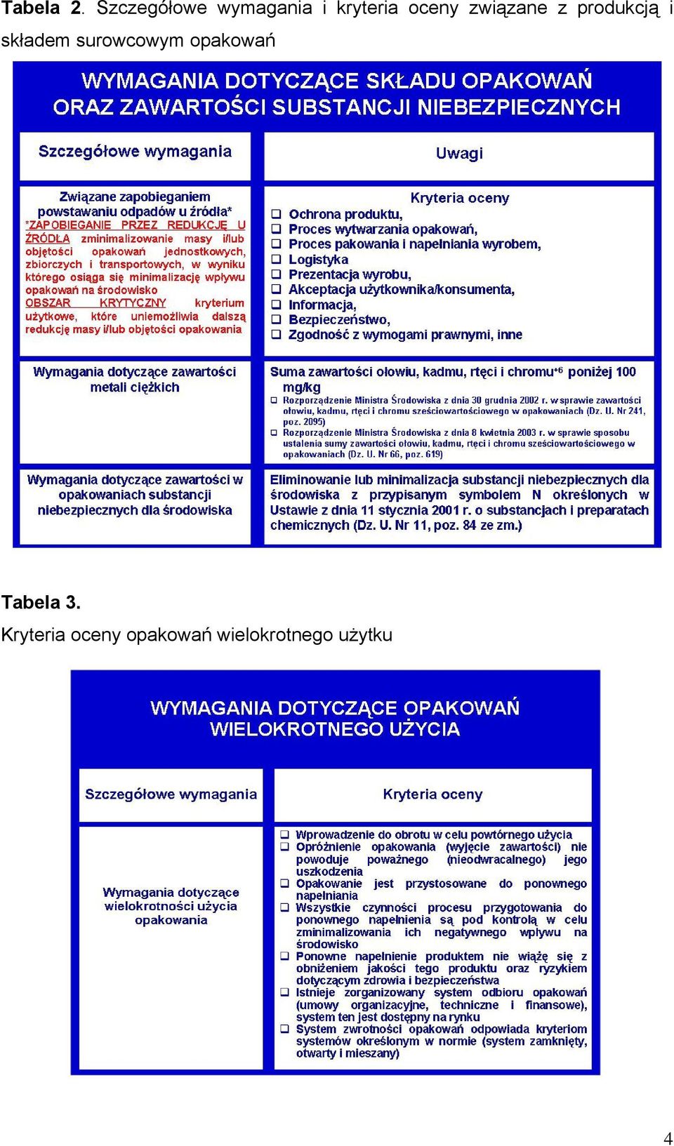 związane z produkcją i składem