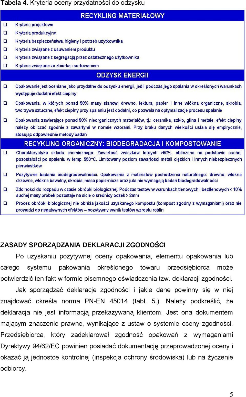 przedsiębiorca może potwierdzić ten fakt w formie pisemnego oświadczenia tzw. deklaracji zgodności.