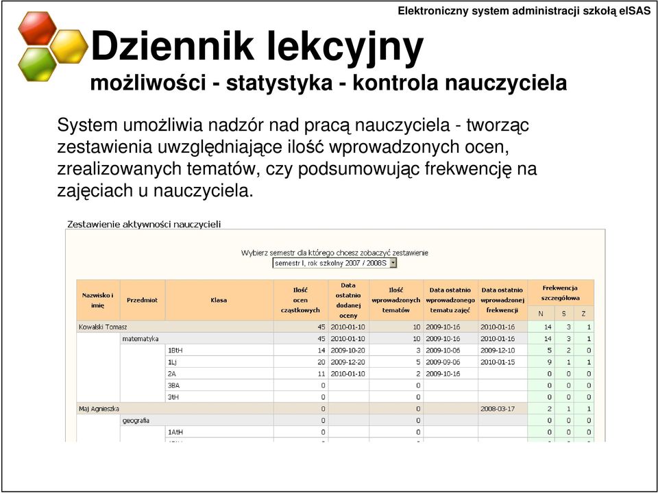 pracą nauczyciela - tworząc zestawienia uwzględniające ilość wprowadzonych