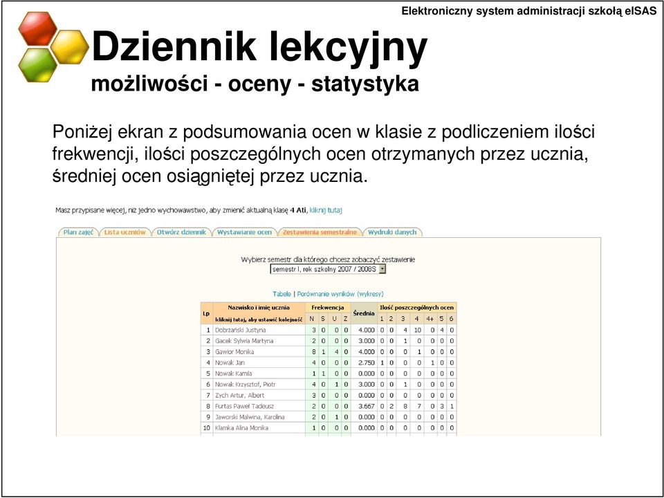 ocen w klasie z podliczeniem ilości frekwencji, ilości