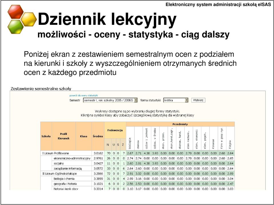 ekran z zestawieniem semestralnym ocen z podziałem na kierunki i